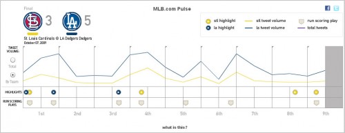mlb_tweet_pulse mlb_tweet_pulse
